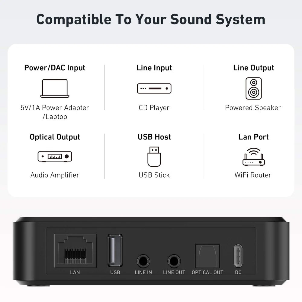 Arylic S10+ - Netværksspiller, Multirum og streaming