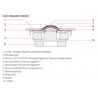 Taga Diamond B-60 V.3 - Stativhögtalare