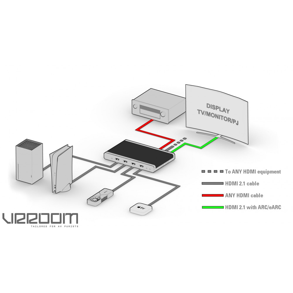 HD Fury - 8K VRROOM 40 Gbps - Videotilbehør