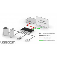 HD Fury - 8K VRROOM 40Gbps - Video-Zubehör