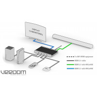 HD Fury - 8K VRROOM 40Gbps - Video Accessories